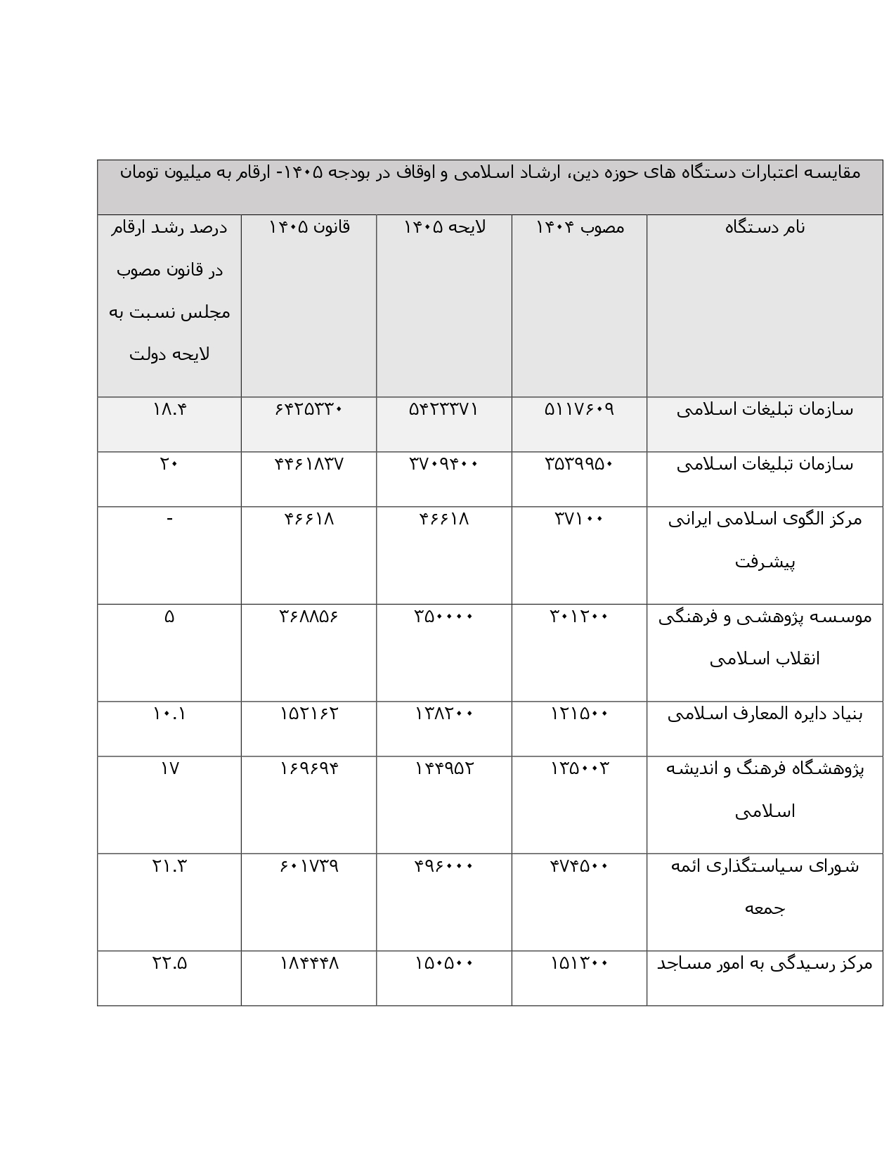 گزارش_page-0001