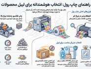 چاپ رول چیست: راهنمای جامع تکنولوژی، کاربردها و راهنمای ثبت سفارش