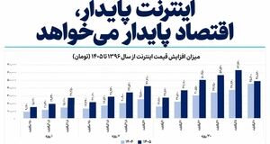 اینترنت پایدار، اقتصاد پایدار می‌خواهد
