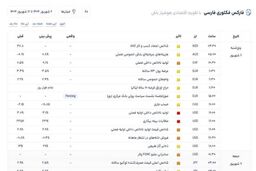 معرفی بهترین سایت فارکس فکتوری فارسی