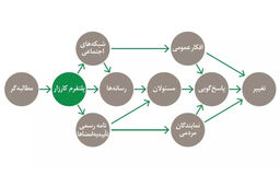 کارزار؛ صدای مردم یا صدای خاموش‌شده؟