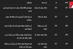 مرور تحریم‌های شورای امنیت که با ماشه قابل احیاست